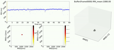 ポアンカレプロット